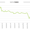 ライトアップ（6580）企業分析②