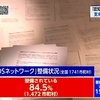 「認知症行方不明者」の捜索事業 自治体の6割以上が周知に課題（２０２４年４月９日『NHKニュース』）