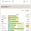 ダイエット日記　❝缶詰ランチ❞