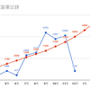 2017年11月度の振り返り＆12月度目標設定～地域おこし協力隊副業編～