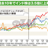 最新インド株ファンド21本