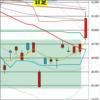 日足　日経２２５先物・ダウ・ナスダック　２０１９／９／６