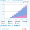 【SBI証券】22歳女がつみたてNISAを月1,000円/10か月間試してみた