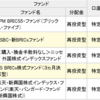 信託の自動積立を設定しました。