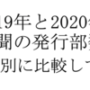 新聞の発行部数を2020年と2019年で新聞社別に比較してみた。