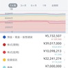 今週はプラスで終われたようです。