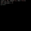 iPhoneをPythonで動くグラフ関数電卓にしよう