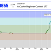 AtCoderで水色から青色になるまでの日記