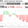 今週の株価（１月６～10）
