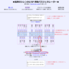 シレンSP 自分で自分を救助