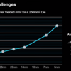 The Motivation for Chiplets and their Adoption in AMD Processors