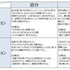 初めての合コンで一言も話せなかった俺が10年かけて積み重ねてきたパーティトークのノウハウを全部公開する