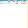 日経20年ぶりの高値だが。