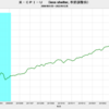 2022/12　米CPI-U（less shelter, 季節調整前） +6.45%　前年同月比　▼