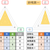 ソロ総合ランク考察『影浦は本当にアタッカー20位なのか？』