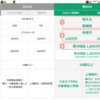 多分NISAって、いかに早く1800万円の枠を埋めるのかのゲーム 自分のNISAの方針はこうします！