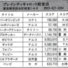 ハイスコア集計店マッピングプロジェクト　マイコンベーシックマガジン1986年6月号／トピック店舗：プレイシティキャロット経堂店（東京都）