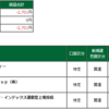 前場-2,701