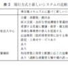 メモ：保育料価格の自由化
