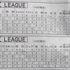 <span itemprop="headline">★野球は「７回」から？。</span>