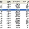 水曜日