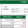 7月20日・デイトレ結果