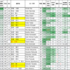 20260202 ドイツ・ブンデスリーガの日本人選手計26人に