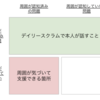 リモートワークでの失敗から学ぶ、プロダクト開発3つのポイント