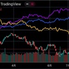 今週の見通し（22年7月25日の週）