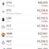 仮想通貨がまた暴落したゾ。よっしゃーーー！！