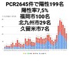 1月12日(火)の福岡県の新型コロナウィルス情報