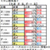 12月21日（土）中山・阪神競馬場の馬場見解【中山大障害、阪神Ｃ】