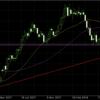 EUR/USD