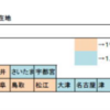 県庁所在地緯度のふしぎ　なんでこんなに揃ってるの ?