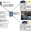 SDPA Online Solver の使い方