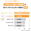 【投資】トラリピ新規設定追加（ユーロ/ポンド）2021/5/10