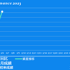 2023/03/06(月)チキンレース