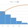 1-02. OR・IE