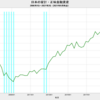 2021/2Q　日本の家計・正味金融資産　+1.5% 前期比　▼