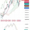 日経225　8月10日チャート解説　日足、一目均衡表の雲に上方突入