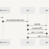 CakePHP4.3から非推奨になったFixtureのテーブル定義の問題を解決しました