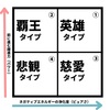 【あなたはどのタイプ？】4つのエネルギータイプ別『幸せの目指し方』（仮）