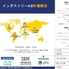 インダストリー4.0市場 - 主要プレーヤー、成長、動向、規模、産業展望2035年