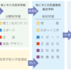 咲くやこの花中学校から内部進学する生徒の保護者へ、系列説明会がありました