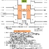 学童地区予選日程変更‼️