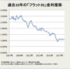 昔と比べてこんなに金利が低いの知ってる？知らないと絶対に損する住宅ローン金利。