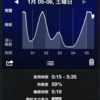 こんな時間ですが。