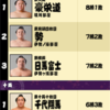 荒れる春場所！平成二十八年春場所九日目が終わりました