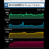 Live Trainingにおける出力値考(20131219四川シミュレーション007Ave236W）