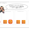 AWS大規模障害（アベイラビリティーゾーンの障害）について